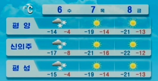 북한 6~8일 지역별 날씨. 사진=조선중앙TV