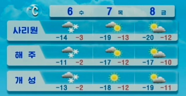 북한 6~8일 지역별 날씨. 사진=조선중앙TV
